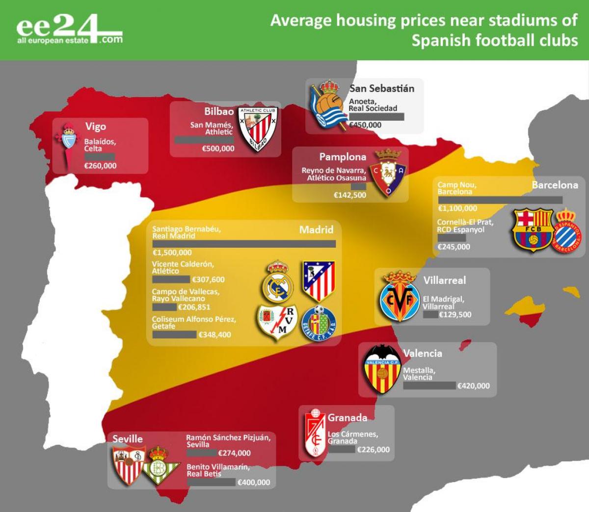 Karte von Spanien-Stadion